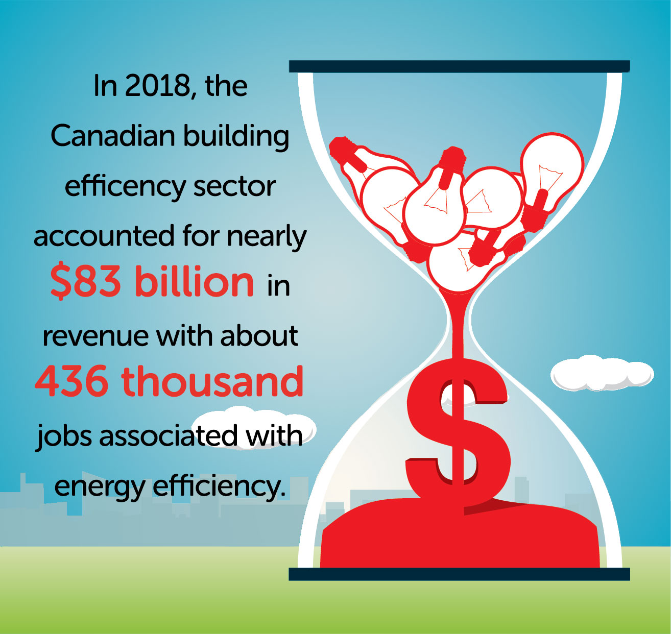 Canada Energy Efficiency Revenue Graphic